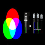 دیود LED مدل G090 بسته 9 عددی