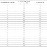 انگشتر ماصرم مدل 025 کد Ri3115