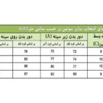 سوتین زنانه کد 9997-R رنگ قرمز