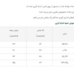 زیرپوش آستین حلقه‌ای مردانه طرح آتیس کد 262016802