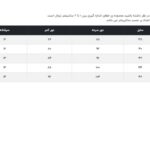 بلوز آستین بلند زنانه تولیکا مدل چین دار کد 292930 رنگ سرخابی